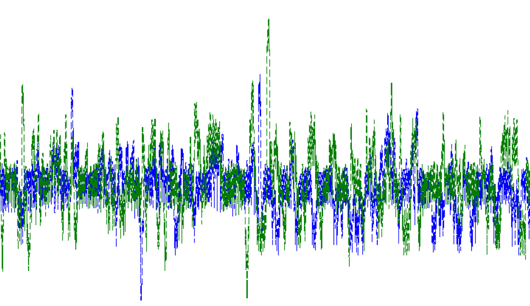 Comparison of permutation entropy values for L1 min waveforms of both turbine 3 and 14