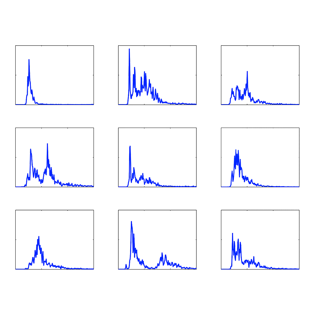 Wave spectra of real wave data from Belmullet