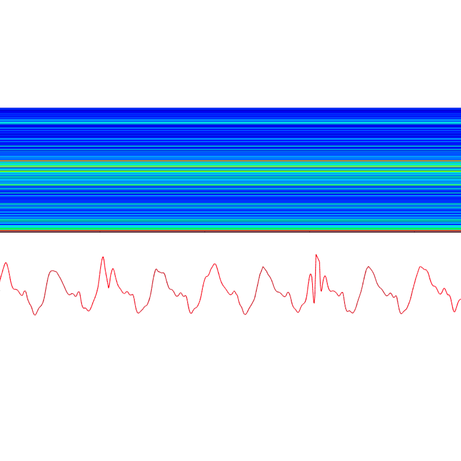Comparison of instantanious frequency extraction between wavelet transform and Hilbert-Huang transform from a 50 Hz with distortions